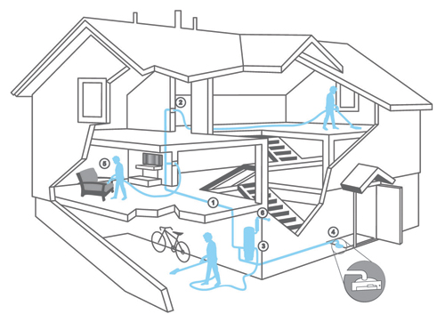 How A Central Vacuum Works